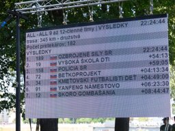 Od Tatier k Dunaju 2026